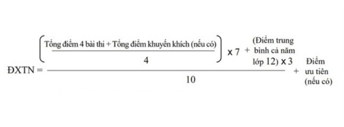 cách tính điểm thi tốt nghiệp trung học phổ thông